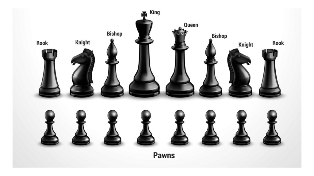 Learn the names of all chess pieces and their moves, with a simple guide to understanding each piece’s role and strategy in the game.